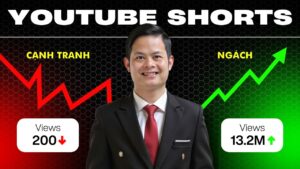 15 Ngách Chủ Đề Youtube Shorts Đang Bùng Nổ Năm 2025
